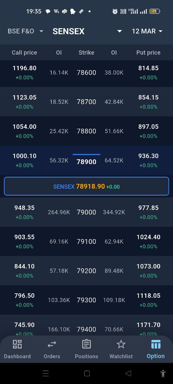 Option Chain